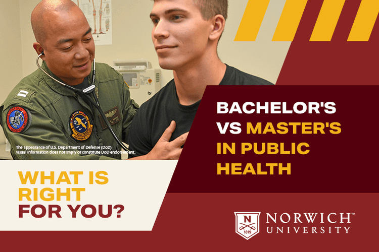 Bachelors vs Masters in Public Health graphic. What is Right for you?